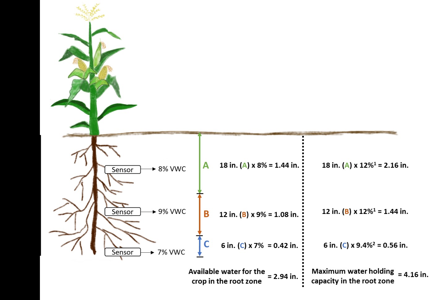 Volumetric water content .jpg
